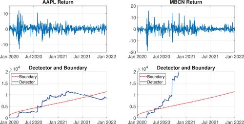 Sequential Monitoring for Changes in GARCH(1,1) Models Without Assuming Stationarity