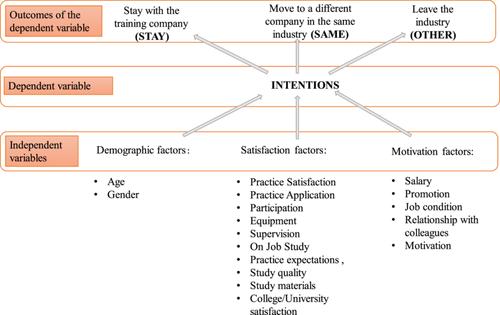 Dual Learning Dynamics: Career Options for Agri-Food Students in Kazakhstan