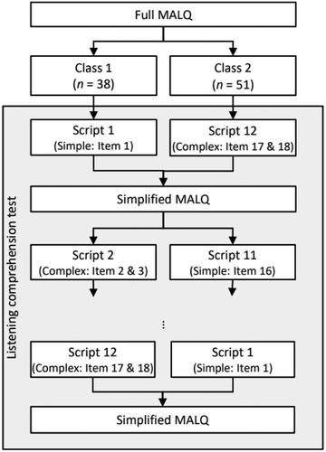 The Effect of Task Complexity on Young EFL Learners’ Listening Comprehension and Metacognitive Awareness