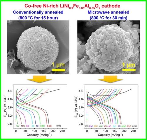 Bolstering the Rate Performance of Co-Free Ni-Rich Layered Oxide Cathode through a Rapid Heating Method
