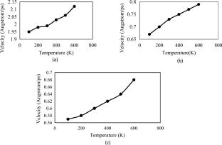 The comprehensive molecular dynamics study of amorphization process evolution inside ∑3, ∑9, and ∑19 structures of nanometric silicon Bi-crystal