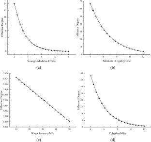 Integrated characterization methods for cuttability assessment of hard rock after hydraulic fracturing