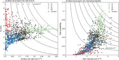 A new approach for identifying dominant cloud types and relationships between cloud types and precipitation vertical structure in tropical regions