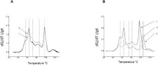 Assessment of Arthrobacter oxydans Subcellular Structural Stability in Response to Metal Action using Differential Scanning Calorimetry