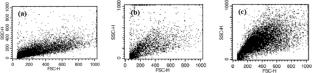 Nanostructural Characteristics of TiO2/ZnO Nanocomposites and Their Cytotoxicity at Ultralow Concentrations