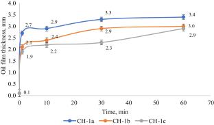 A Novel Agent for Oil Spill Response in a Tropical Climate