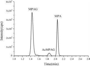 Quantification of mycophenolic acid in plasma by isotope dilution liquid chromatography-tandem mass spectrometry candidate reference method