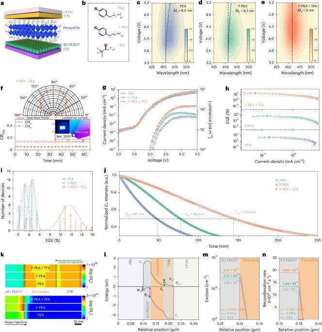 Multivalent-effect immobilization of reduced-dimensional perovskites for efficient and spectrally stable deep-blue light-emitting diodes