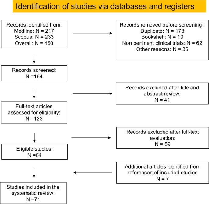 Impact of transperitoneal anterior, retzius-sparing, extraperitoneal, transvesical and perineal approaches on urinary continence recovery after robot-assisted radical prostatectomy: a systematic review and meta-analysis of comparative studies