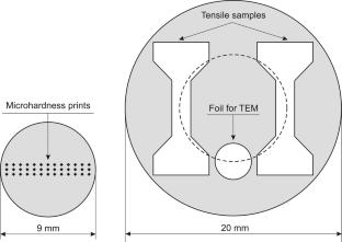 Improving the Strength and Ductility Balance of Al–Ca–(Fe, La, Ce) Ternary Eutectic Alloys by High-Pressure Torsion Processing and Subsequent Annealing
