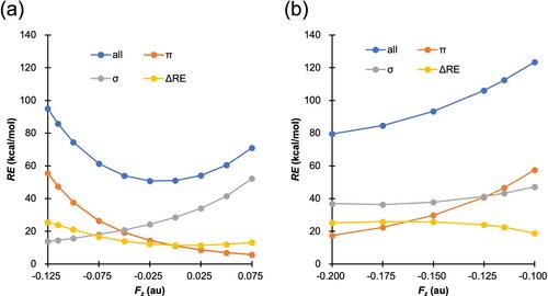 Exploring Bonding in Bioinorganic Chemistry: Ab Initio Valence Bond Calculations of Iron(II)-CO and Iron(IV)-Oxo Units in Cytochrome P450 under Oriented External Electric Fields