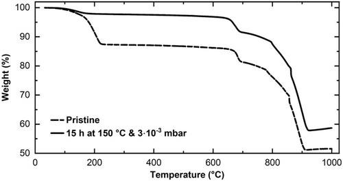 Sodium Manganese Hexacyanoferrate: Characterization as Sodium-Ion Battery Cathode Material, Full Cell Cycling with Hard Carbon and Post-Mortem Analyses