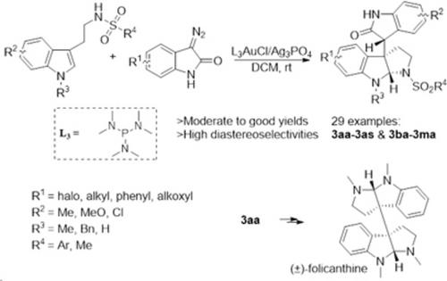 Highly Diastereoselective Synthesis of Oxindole-Bearing Pyrroloindoline via Gold Catalyzed Carbophilic Carbene Transfer Reaction