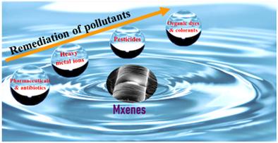 MXene-Based Nanomaterials for Pollution Remediation: A Review