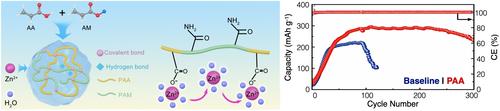 Polyacrylic Acid-Modified Gel Electrolytes for Enhanced Electrochemical Performance in Aqueous Zinc Batteries