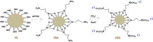 Dispersive Solid Phase Extraction of Nerve Agent Metabolites from Biomedical Samples Using Functionalized Dendritic Fibrous Nanosilica Spheres