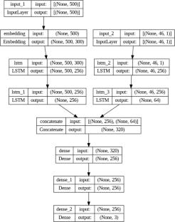 Multimodal emotion recognition: integrating speech and text for improved valence, arousal, and dominance prediction