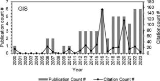 Systematic review and bibliometric analysis of innovative approaches to soil fertility assessment and mapping: trends and techniques