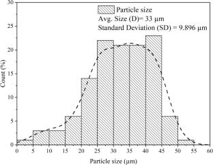 Impact of Heat Treatment on Microstructure and Mechanical Characteristics of Laser Powder Bed Fused Ti-6Al-4V Alloy: A Comprehensive Investigation