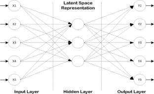 Deep Learning Based Segmentation Methods Applied to DDSM Images: A Review