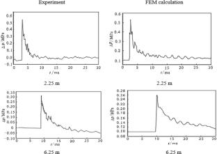 Development and Advance in Tunnel Structures Subjected to Internal Blast Loads: A Comprehensive Review