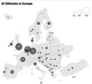 Who is an AI Ethicist? An empirical study of expertise, skills, and profiles to build a competency framework