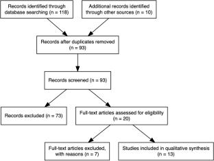 Harnessing artificial intelligence in Alzheimer's disease management: navigating ethical challenges in AI