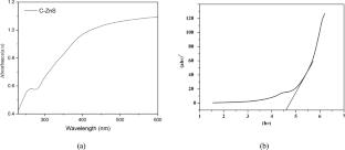 Photocatalytic Decolorization of Waste Water Using ZnS Catalyst Synthesized from Petroleum Coke