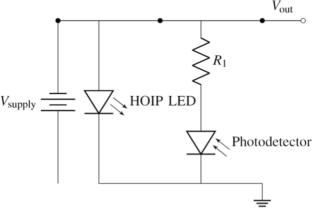 Optoelectronic devices with tunable bandgap using hybrid organic–inorganic perovskites