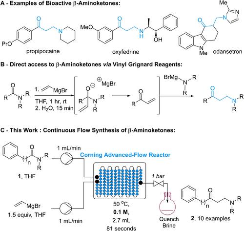 Continuous Flow Synthesis of β-Aminoketones as Masked Vinyl Ketone Equivalents
