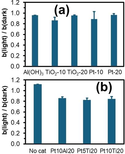 Light Enhanced Water Dissociation in Bipolar Membranes