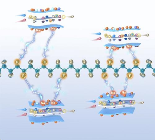 Boosting the Mechanical and Electrochemical Performance of MnO2 Dry Electrode with Bentonite for Ampere-Hour Aqueous Zn-ion Batteries