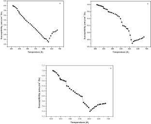 Influence of La-Substitution and SiO2 Additives on Structure, Magnetic and High Frequency Dielectric Properties of Co2W Hexagonal Ferrites Synthesized by Sol–Gel Auto-Combustion Method