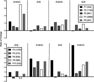 Improving Estimates of Maximum Voluntary Isometric Contractions: Exploring the Utility of Feedback Manipulations