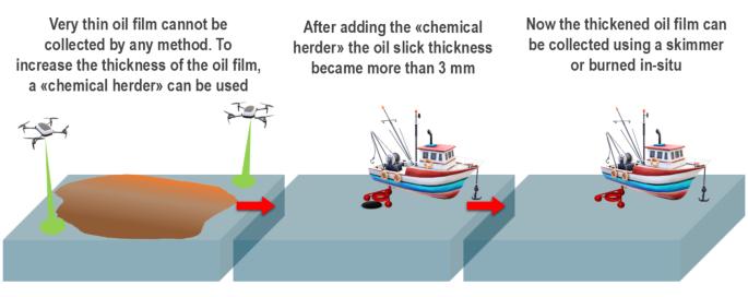 A Novel Agent for Oil Spill Response in a Tropical Climate