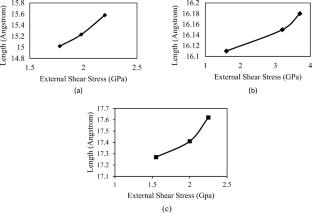 The comprehensive molecular dynamics study of amorphization process evolution inside ∑3, ∑9, and ∑19 structures of nanometric silicon Bi-crystal