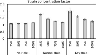 Digital image correlation for measuring strain concentration and distribution mechanics in holed spacer fabrics for knee brace applications