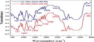 Nanostructural Characteristics of TiO2/ZnO Nanocomposites and Their Cytotoxicity at Ultralow Concentrations