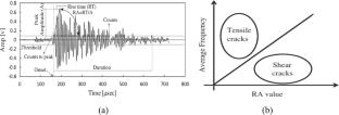 Numerical assessment of the rupture mechanisms in Brazilian test of brittle materials