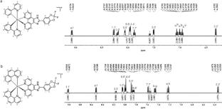 Synthesis, characterization and studies of iridium (III) complexes inducing cell death via apoptosis and ferroptosis