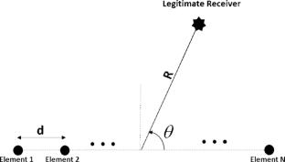 Robust physical layer security using frequency diverse array directional modulation