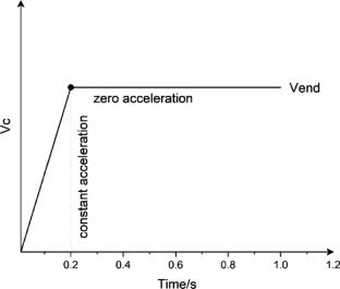 Boundary criterion of vortex ring state for axially descending BO-105 rotor based on unsteady momentum source method