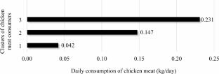 Probabilistic and deterministic risk assessment of chloramphenicol residues in broiler chicken meat