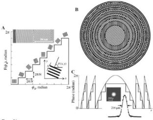 Enhancing Solar Energy Conversion in Current PV and PVT Technologies Through the Use of Metasurface Beam Splitters: A Brief Review