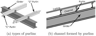 Sprinkler Protection of Storage under Sloped Ceilings—Part 1: Numerical Modeling