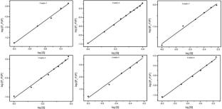 Synthesis, spectroscopic characterization, DFT-D2 analysis and BSA binding studies of Co(II), Ni(II) and Cu(II) complexes with a novel Benzothiazole-based ligand