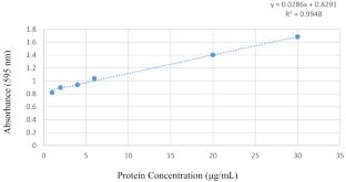 Effects of Heavy Metal Stress on Seedling Growth and Antioxidant System in Sorghum (Sorghum Bicolor (L.) Moench)