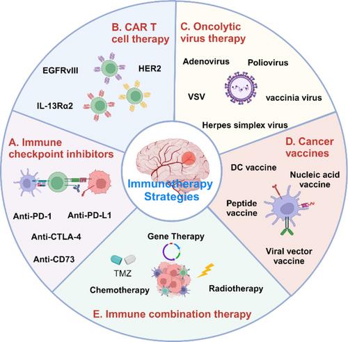 Abstract Image