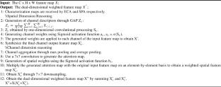 SPR-YOLO: A Traffic Flow Detection Algorithm for Fuzzy Scenarios