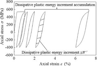 A Cyclic Elastoplastic Constitutive Model Based on Dissipative Plastic Energy